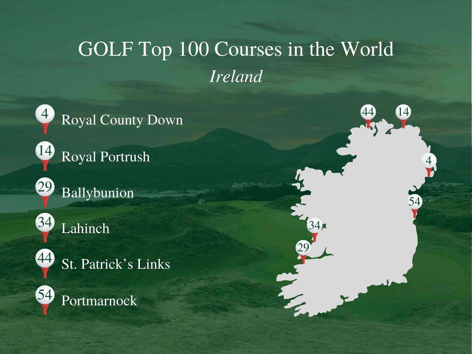 Map of GOLF Top 100 courses located in Ireland