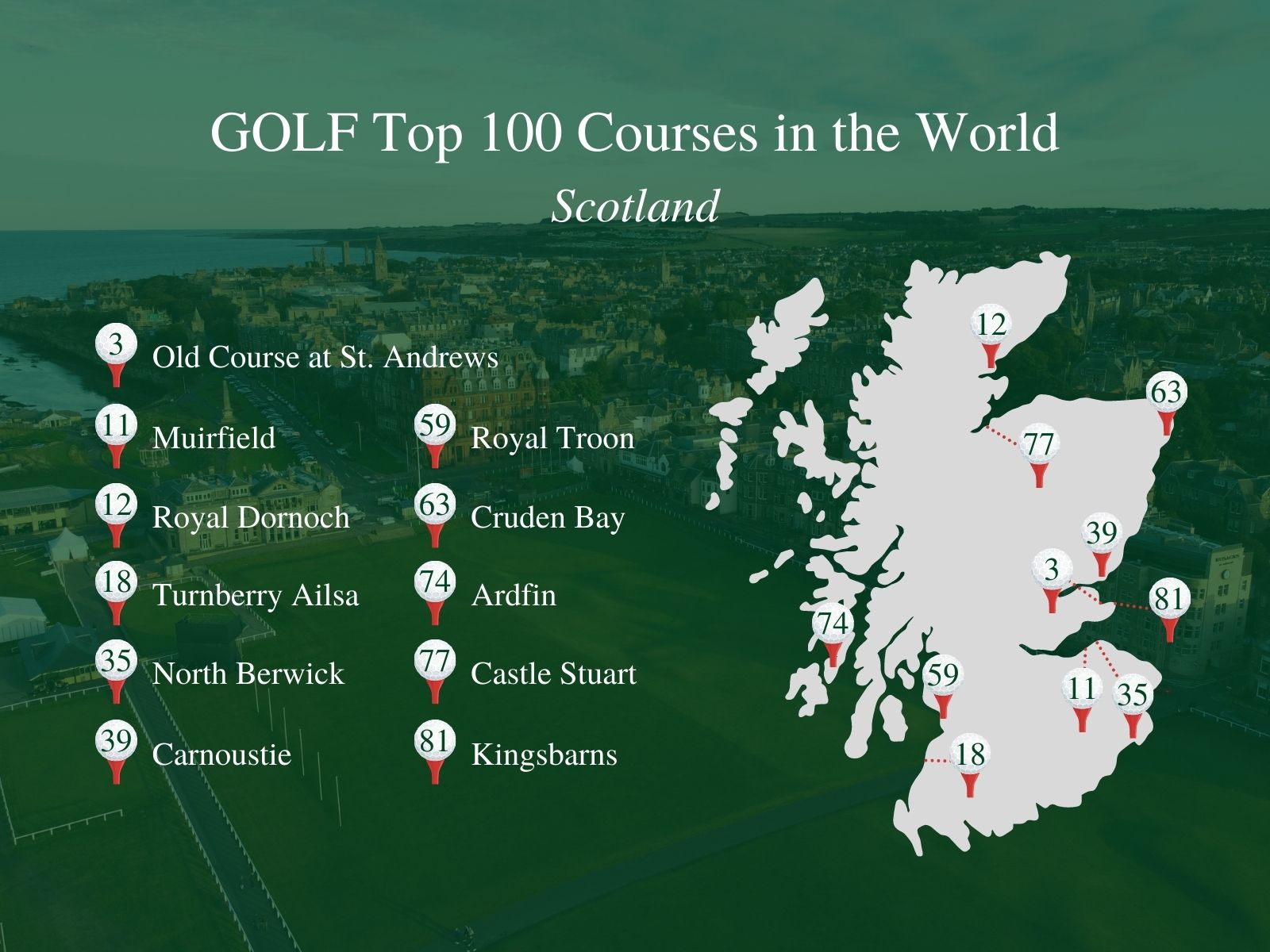cost of scotland golf trip