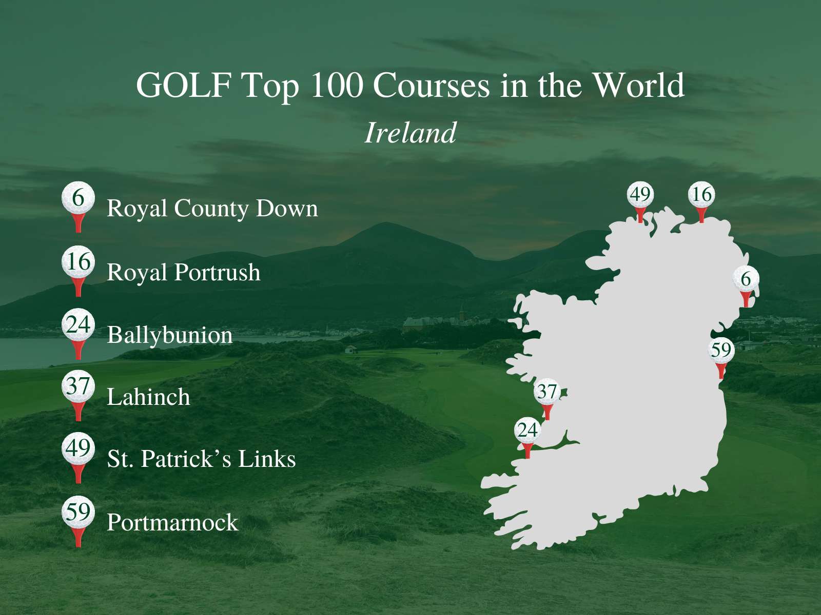Ireland Top 100 Golf Courses Map