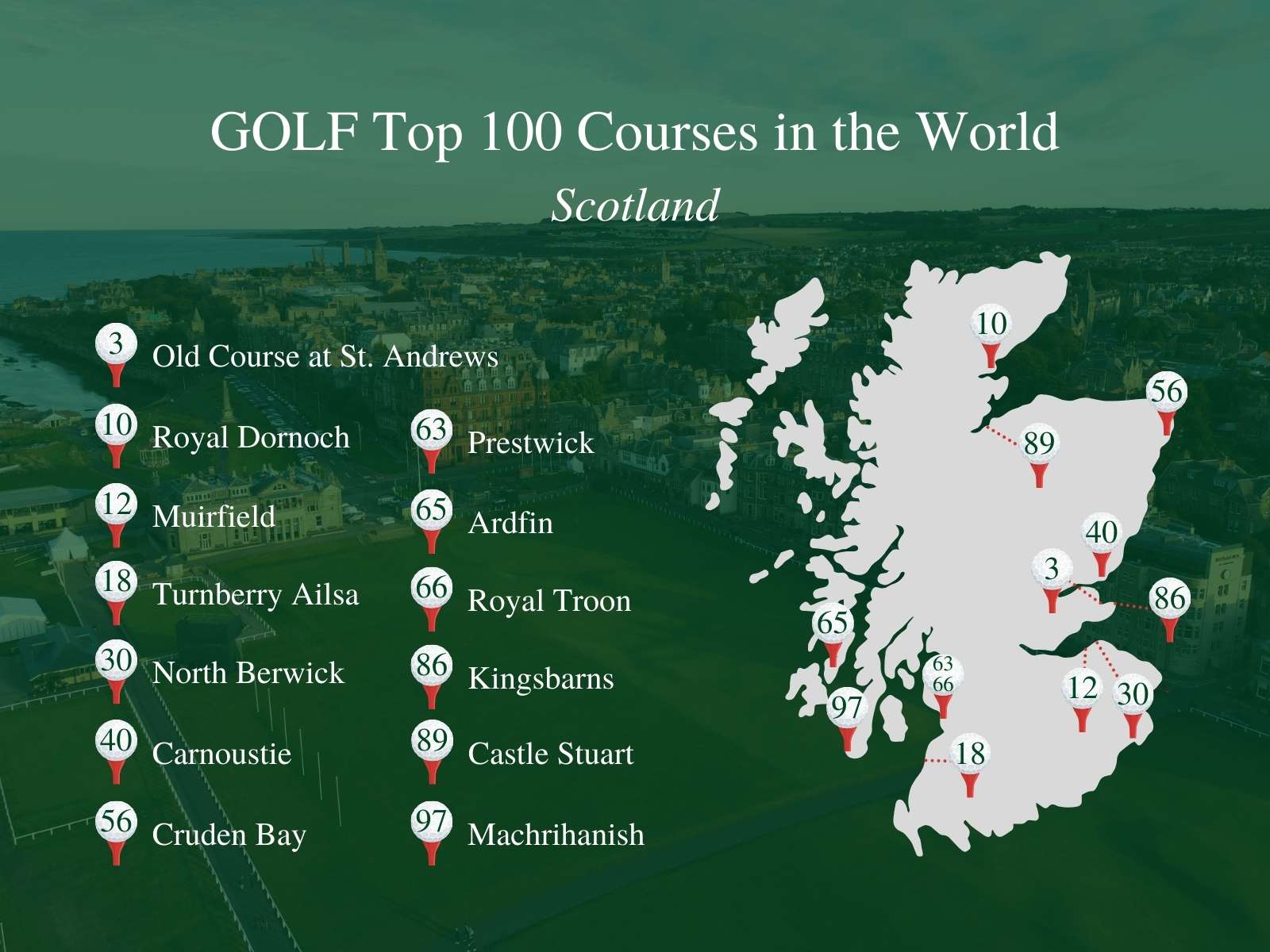 Top 100 Golf Courses Scotland Map
